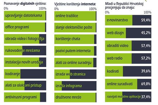 Razgovori o potencijalima digitalnog doba u CTK-u (uz zanimljivu infografiku) 