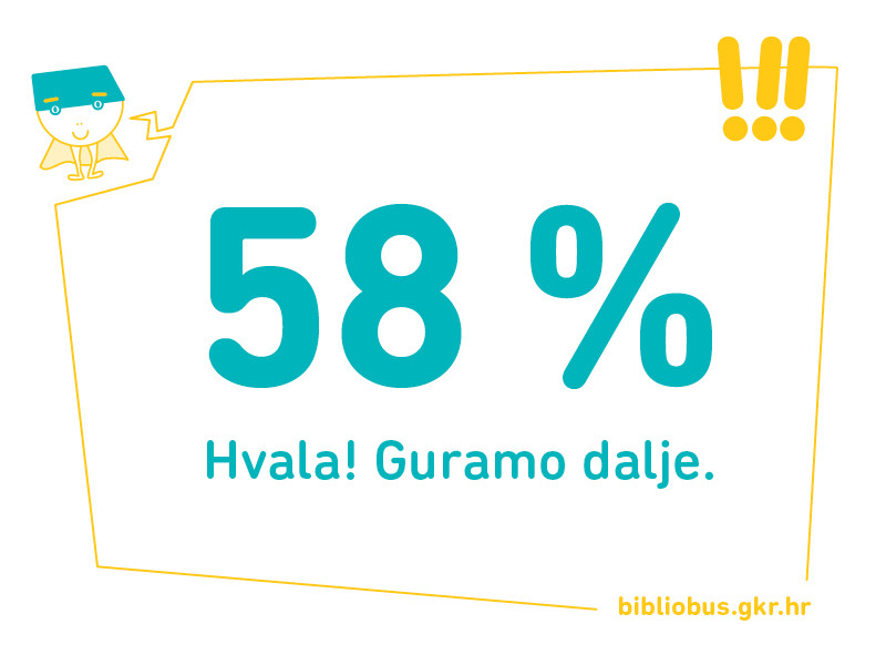 Bibliobus poguran na 58 % - emocije i doživljaji kroz niz sličica