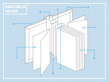 Dizajn za bolji život #5: Dekonstrukcija knjige